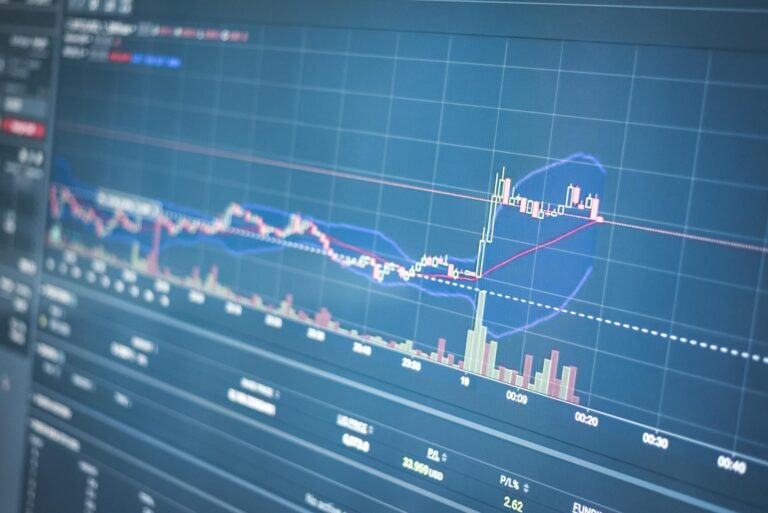 Financial market chart displaying economic data representing fourth quarter GDP growth revision